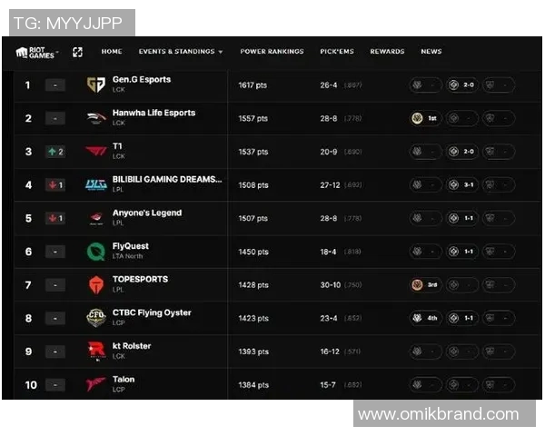 英雄联盟战术排行榜揭晓TES战队荣登第一名引发热议